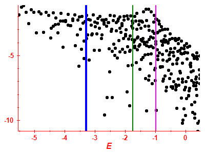 Strength function log